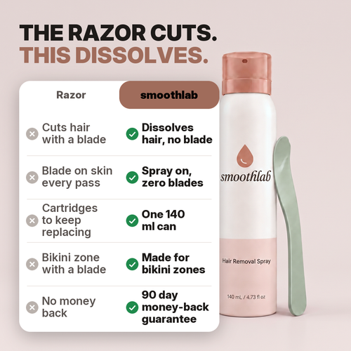 Smoothlab Hair Removal Spray